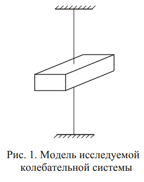 МУ 4970: Определение моментов инерции тел методом крутильных колебаний