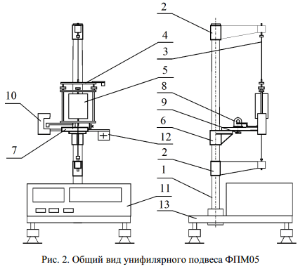 МУ 4970: Определение моментов инерции тел методом крутильных колебаний