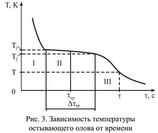МУ 4982: Определение удельной теплоты кристаллизации и изменения энтропии при охлаждении олова 8 – Студенты России