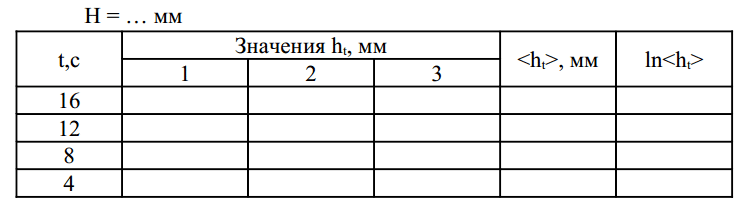 МУ 4865: Определение отношения CP/CV для воздуха методом Клемана-Дезорма 8 – Студенты России