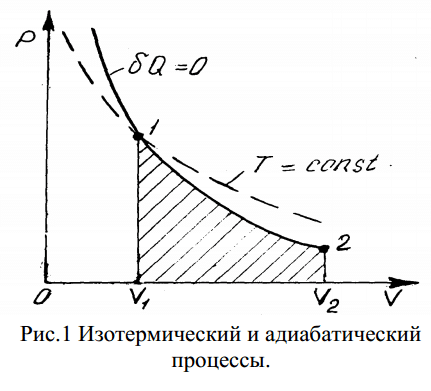 МУ 4792: Измерение отношения удельных теплоёмкостей 1 – Студенты России