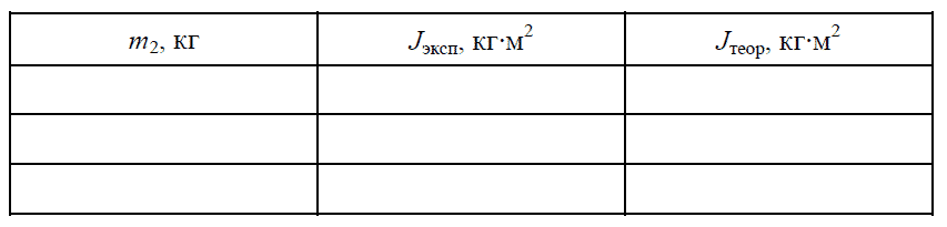 МУ 4666: Определение моментов инерции тел с помощью маятника Максвелла 6 – Студенты России