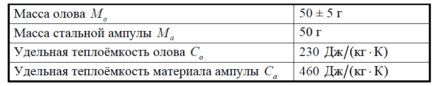 МУ 4982: Определение удельной теплоты кристаллизации и изменения энтропии при охлаждении олова 10 – Студенты России